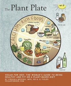 The Plant Plate | Vegan for Her